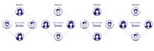 What is a Consortium?